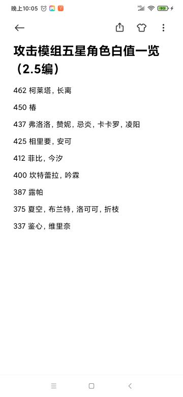 攻击模组五星角色白值一览