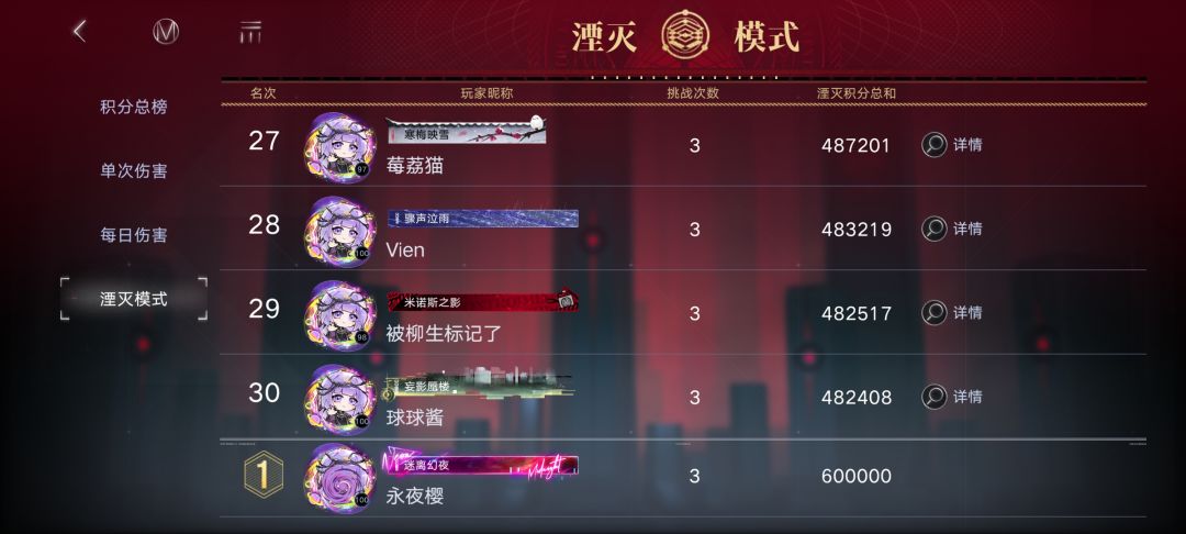 夜鸢全员湮灭头像框,会以湮灭衡量自身实力 3