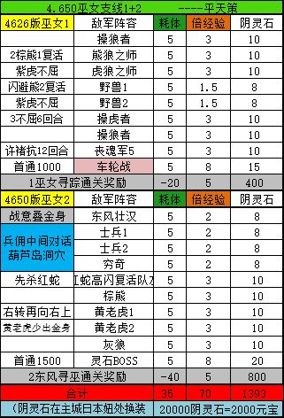 入坑一周以来大佬的图 9