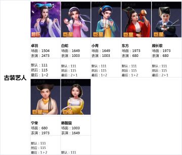 【三赛季】古装片保姆级攻略