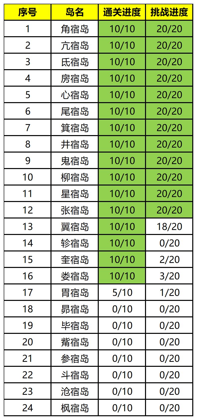 【伏魔岛】重剑职业用飞龙配置技能及阵法参考（待完善）截图
