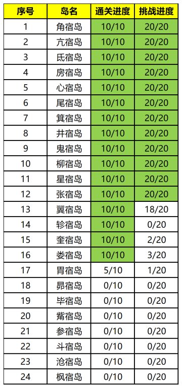 【伏魔岛】重剑职业用飞龙配置技能及阵法参考（待完善）