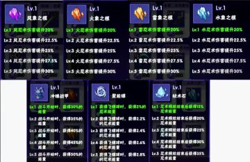 境界百器（个人分享）