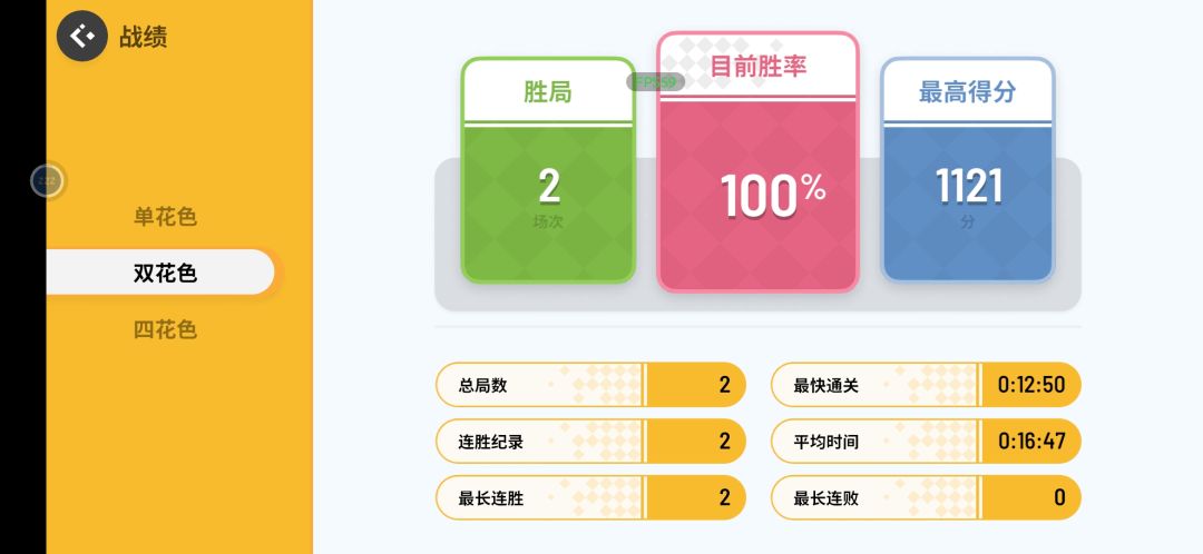 是真的很痛苦 2