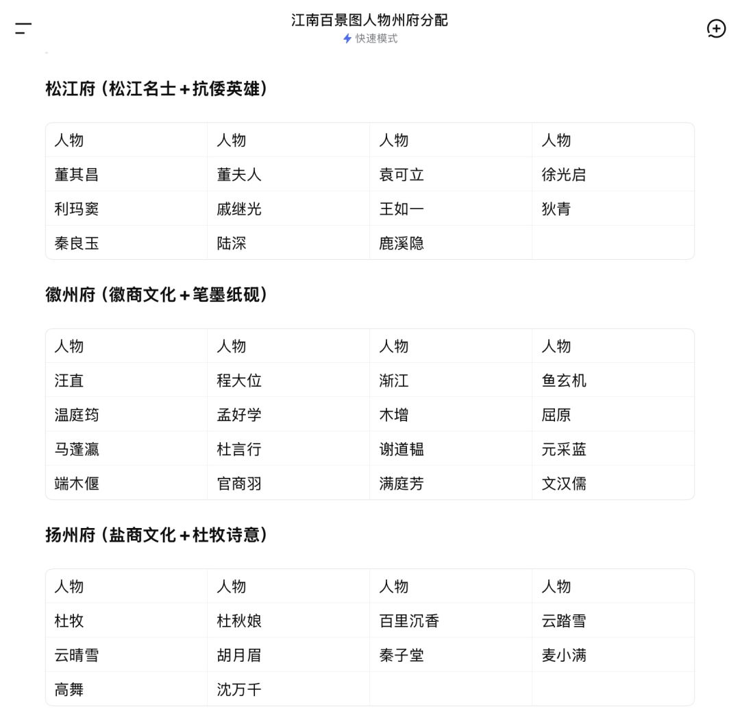 人物按历史分配州府 3