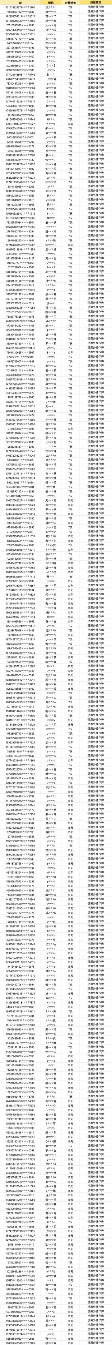 10月22日安全处罚公告