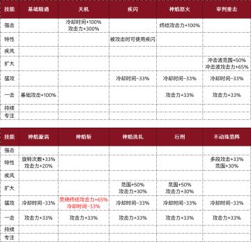 古树奇潭天赋图鉴——圣职者
