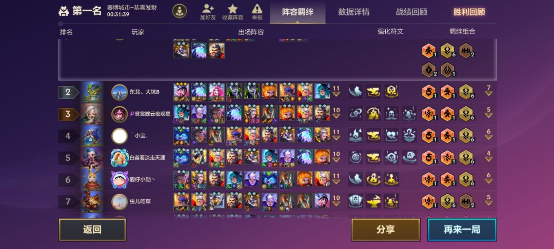 好家伙,全体福牛是吧,卷死你们 1