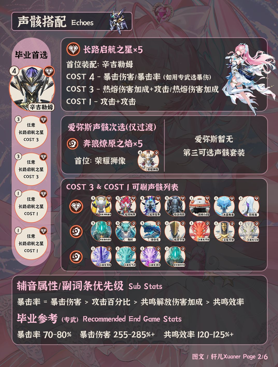 鸣潮角色 | V3.1爱弥斯培养攻略一图流 2