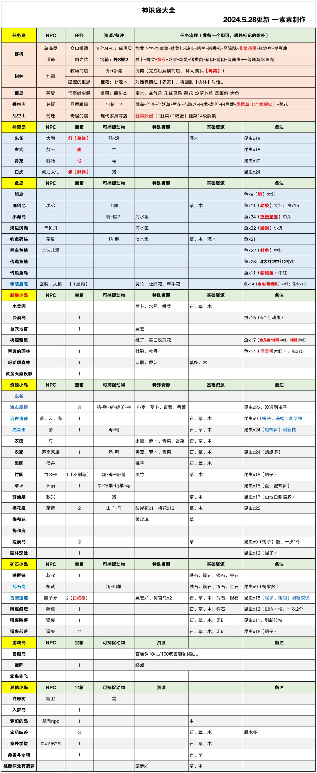 🍎萌新实用攻略(从零到精通 第二篇) 2
