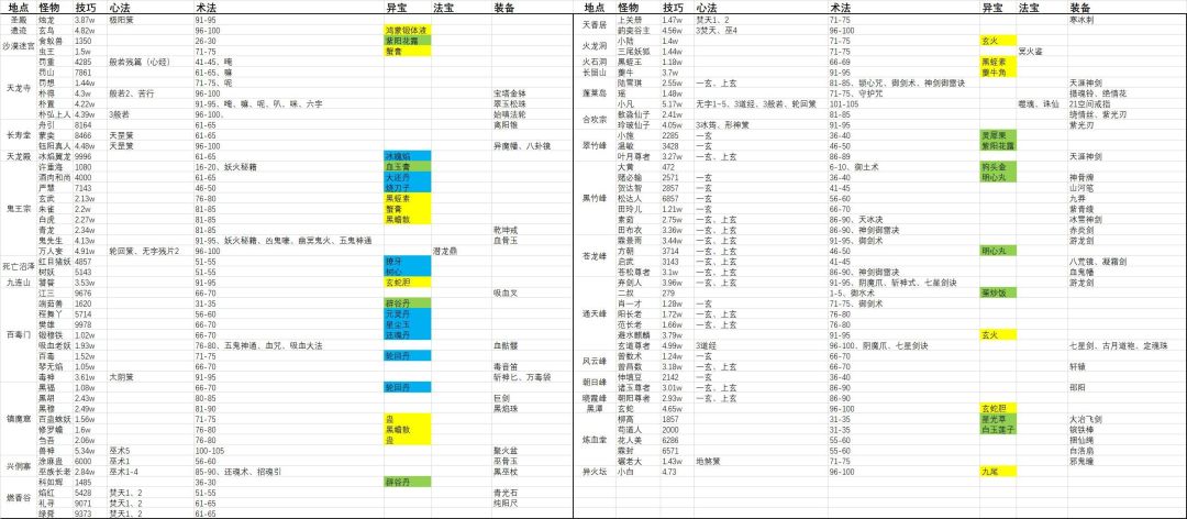 诛仙地图及爆率 2