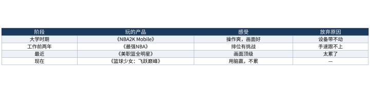 为什么我最终放弃了操作流5v5,转投策略养成截图