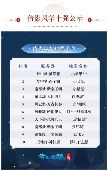 靓丽落幕！倩影风华个人赛十强出道名单公示！