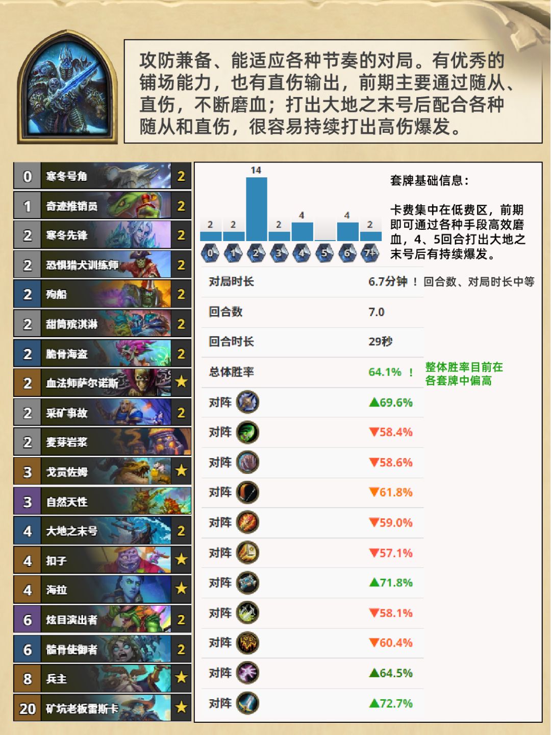 炉石传说 | 多系DK卡组详解 2