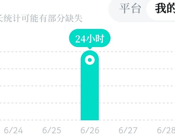 没话说截图