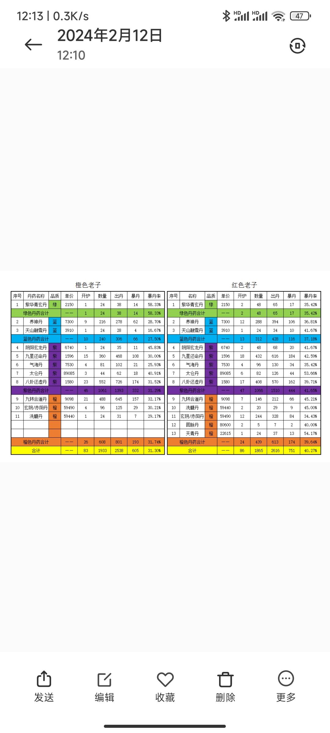 红色老子炼丹爆丹几率截图