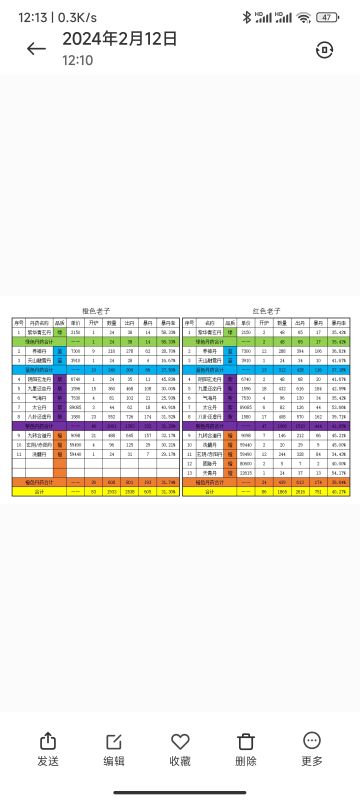 红色老子炼丹爆丹几率