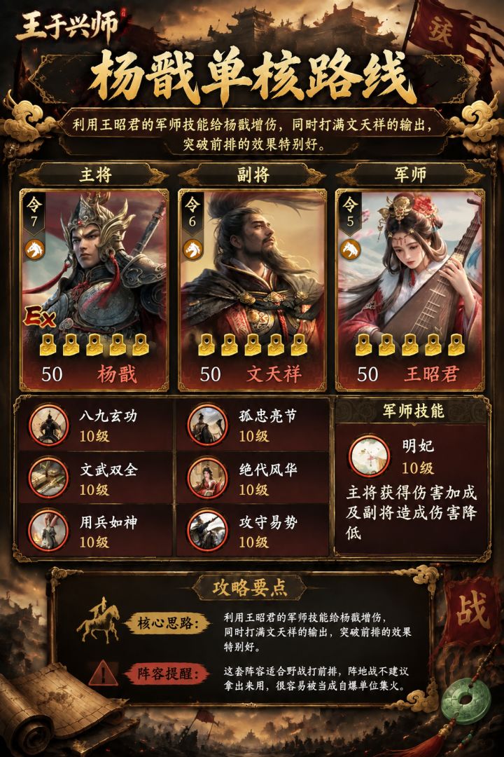 王于兴师杨戬配队推荐截图