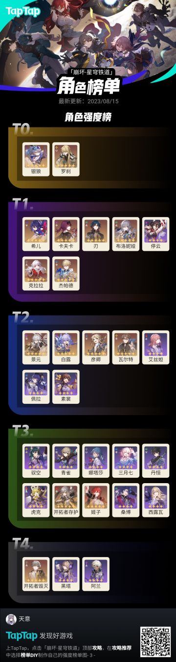 1.2下半角色综合推荐榜