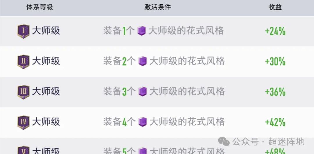 前期战力性价比之王——比赛风格详解 2