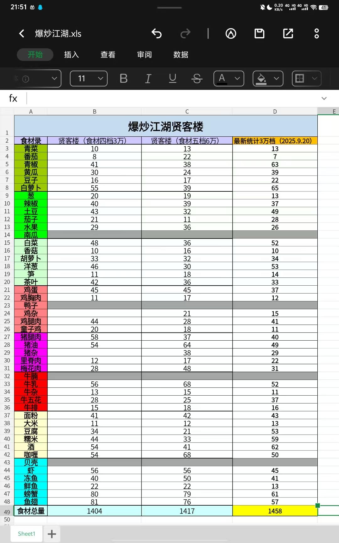 贤客楼—关于三万档六万档 刷食材量对比 2