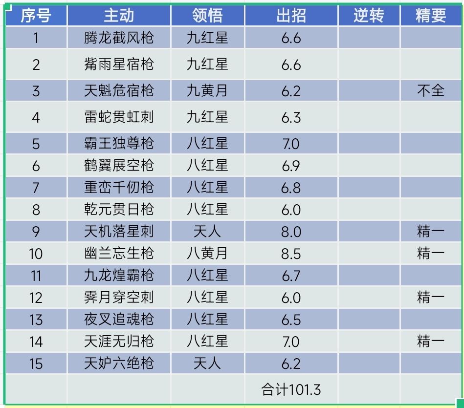 驾崩枪过飞鹰 4