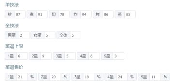 省级宴会满档【胡喜媚 苏妲己】