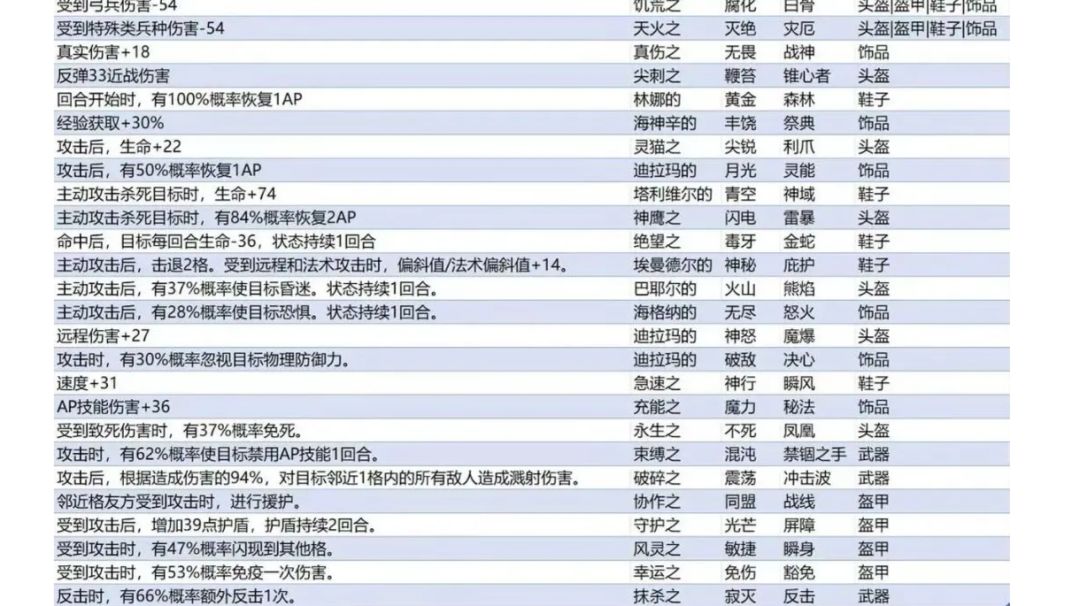 符文攻略：剖析符文运行机制与满级词条养成（内容已重编）截图