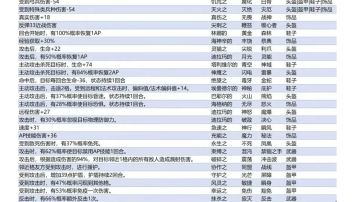 符文攻略：剖析符文运行机制与满级词条养成（内容已重编）