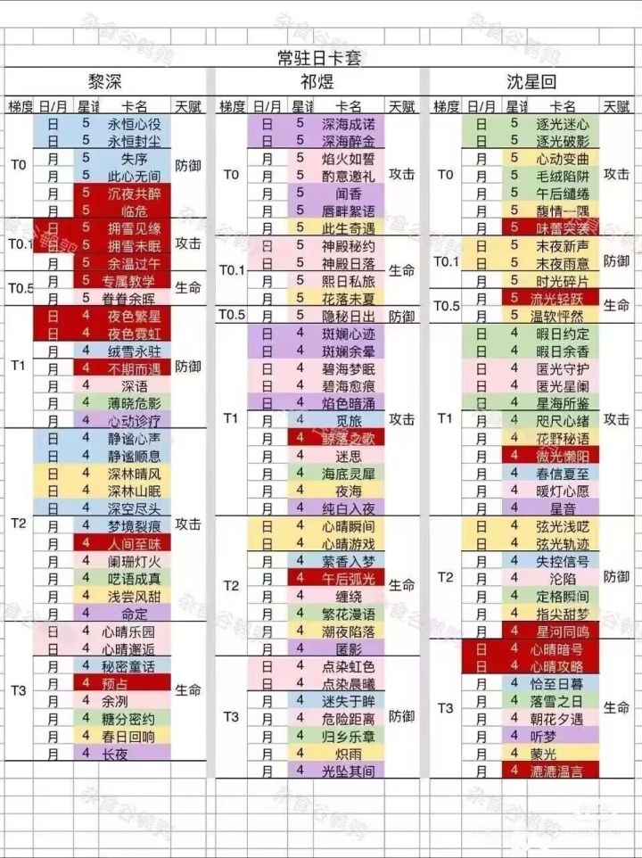 萌新一枚截图