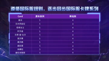 漫威终极逆转卡牌降池公告