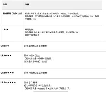 神灵·瓦尔基里攻略