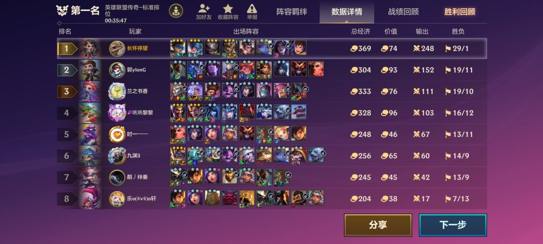德玛西亚7级#吃分阵容#肉得一批 4