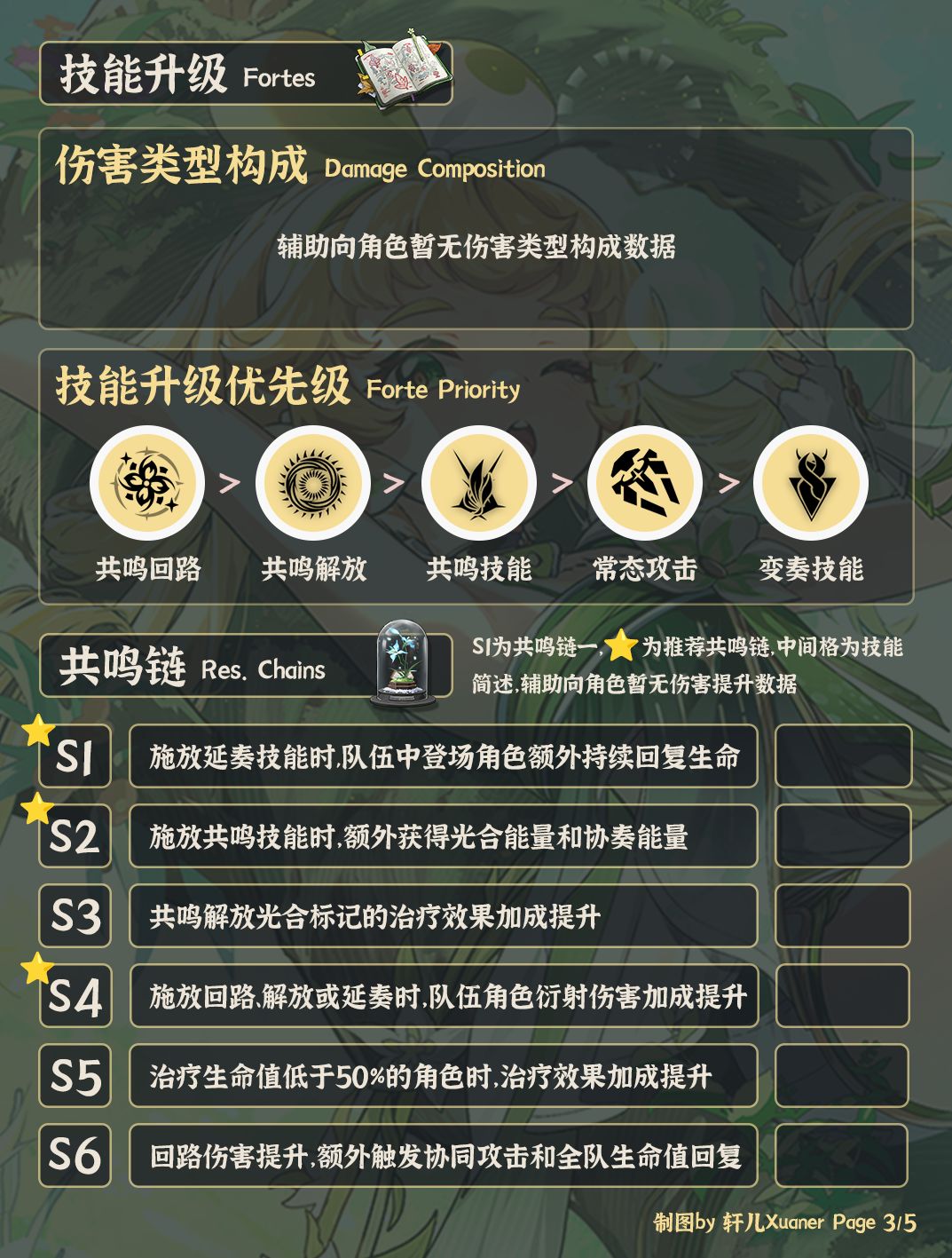 鸣潮角色 | V2.1维里奈培养攻略一图流 3