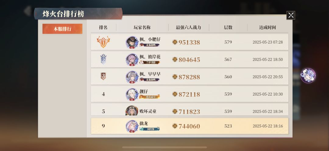 自从拿群雄打进前五十后,被火烧打破防 2