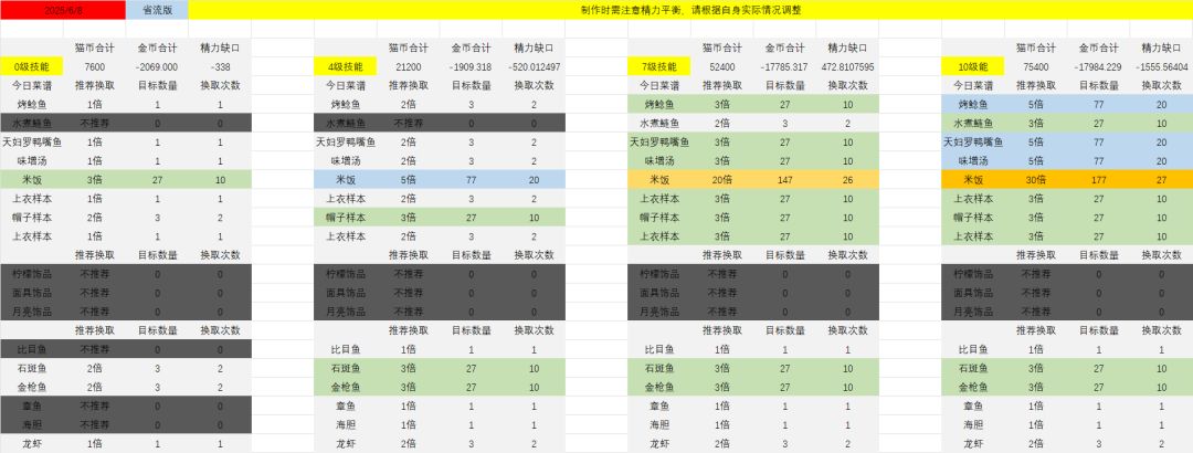 【番茄酱指数】25.06.08 1