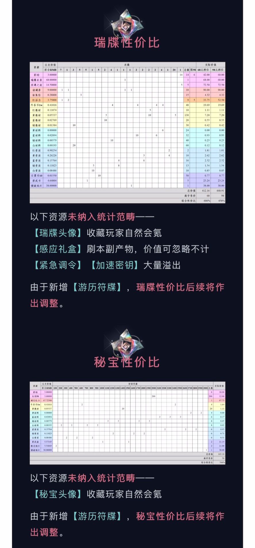 3.3(下)「无稽妄语」氪金性价比 4