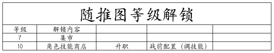 （斗猎法德）火焰大陆：初始平原 3