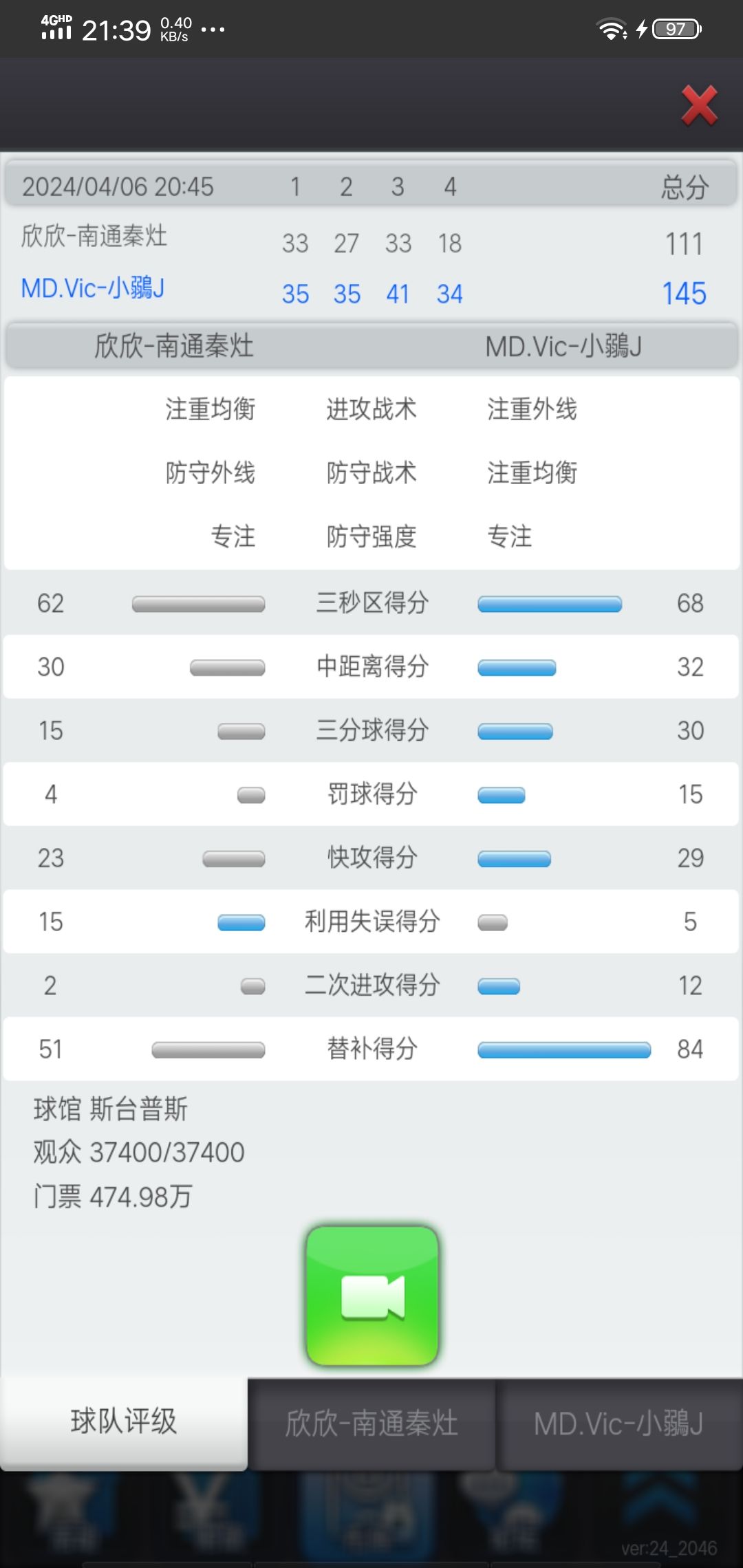 榜首大战取胜,暂列小组第一😘 4