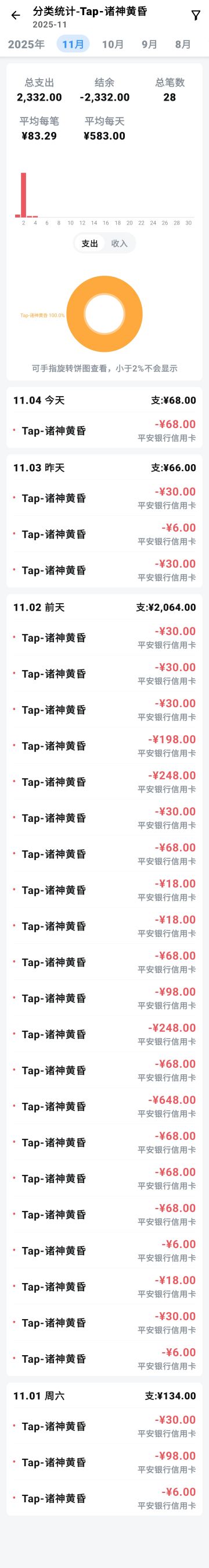 我可真是个氪佬啊！6000水晶的盾