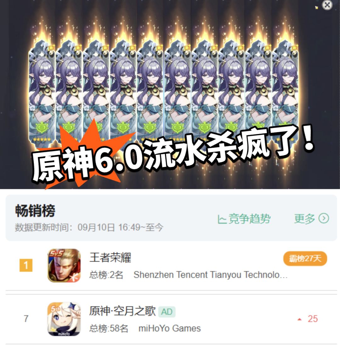 原神:6.0流水杀疯了!菈乌玛太超模 1