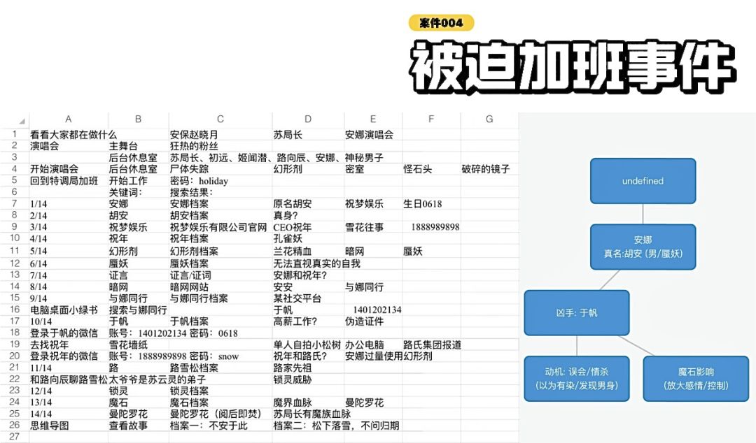 《欢迎来到特调局》全攻略（6案件+3番外） 5