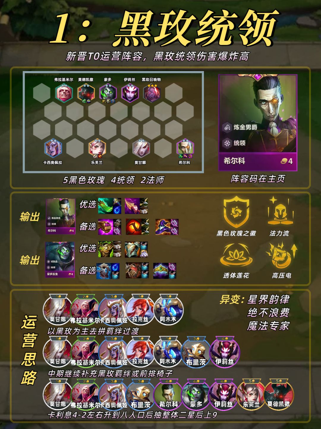 最强三大运营阵容,成型即可吃鸡 2