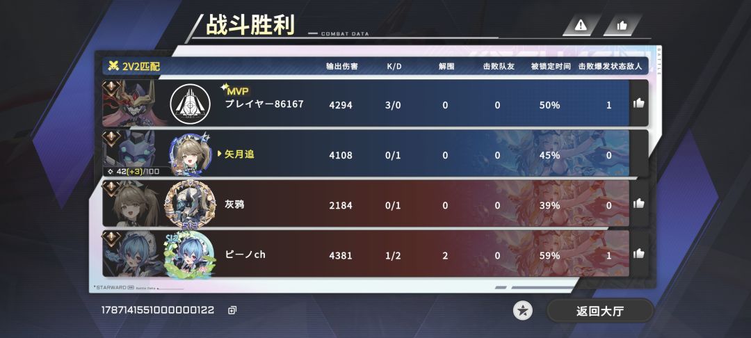 哦,鸡佬兄弟 1