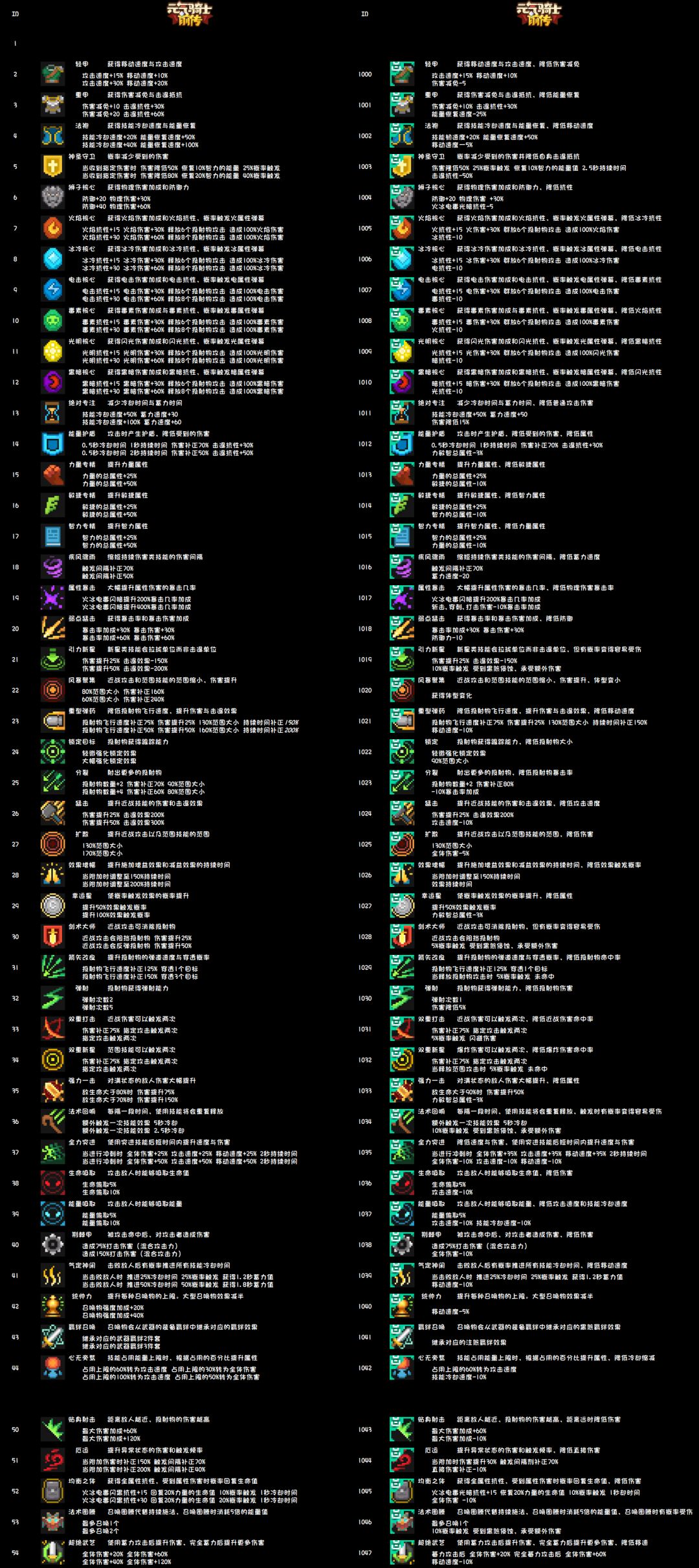 1.1.7 元气骑士前传 整合图 2