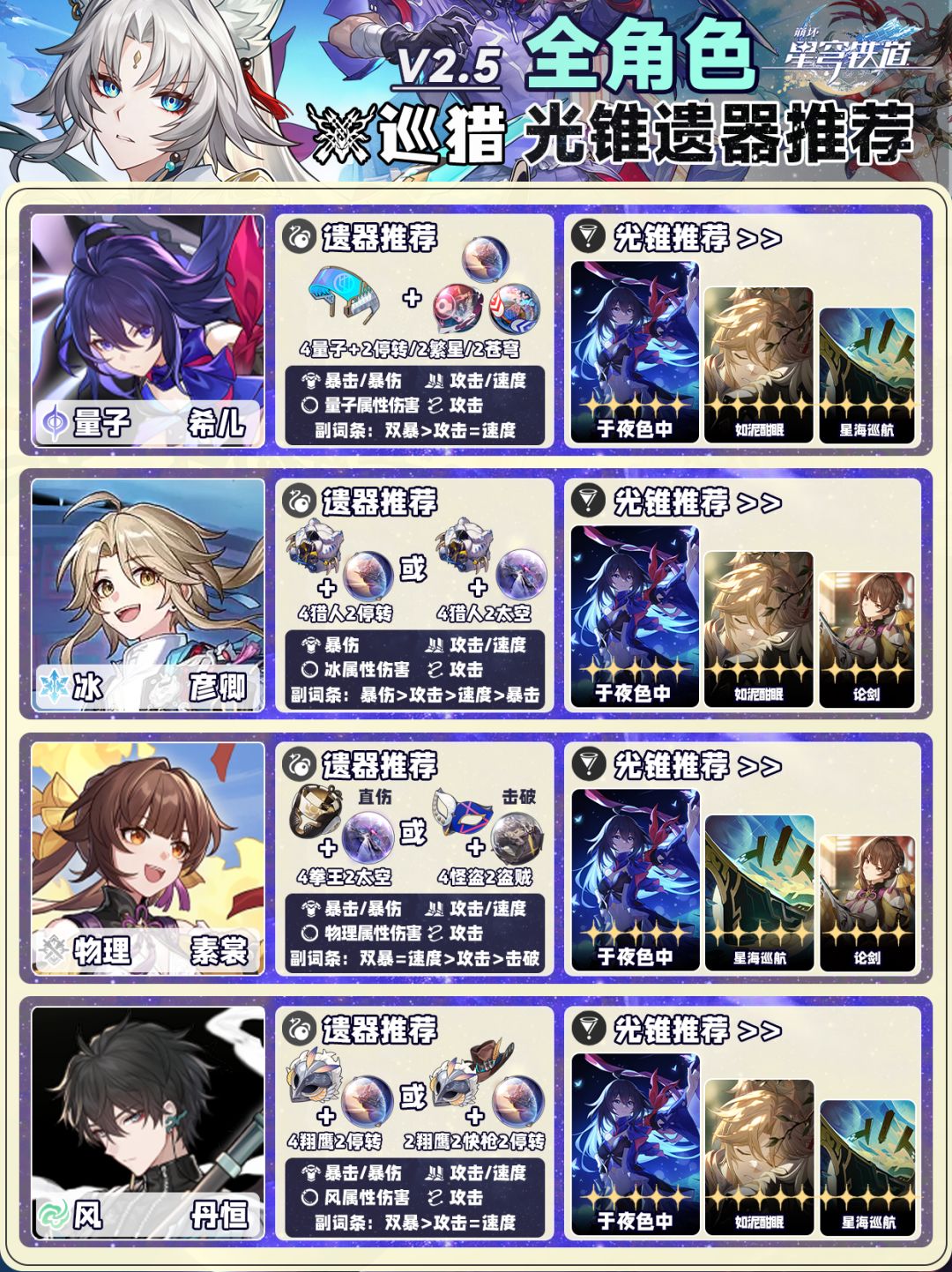 星穹铁道2.5全角色❗遗器光锥选择 2