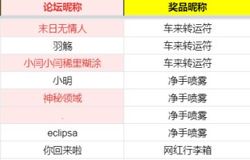 已开奖 新春赛季“中国龙”开启，畅飙龙行天下赢行李箱