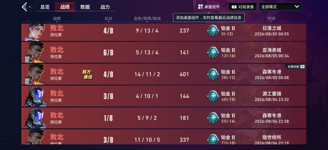 简直是没招了。 1