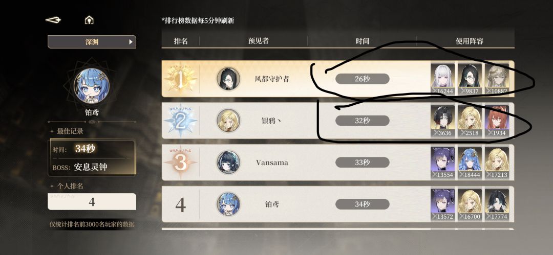 竞速榜两个开挂的官方也跟本不管(退游了) 1