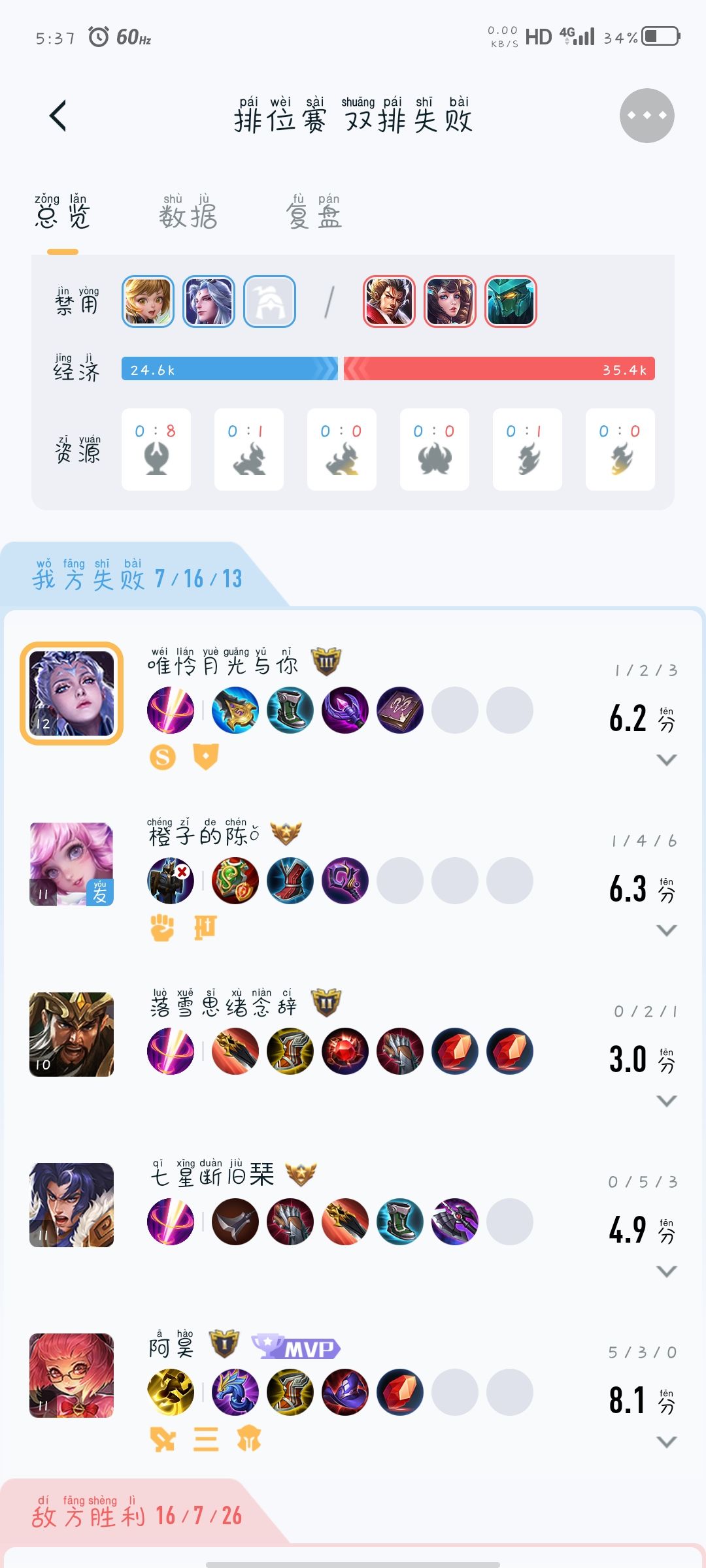 王者农药现在的环境真无语=_= 2